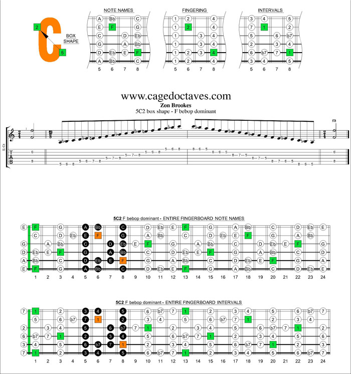 5C2 -  bebop dominant box shape