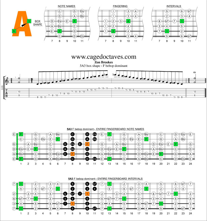 5A3 - F bebop dominant box shape