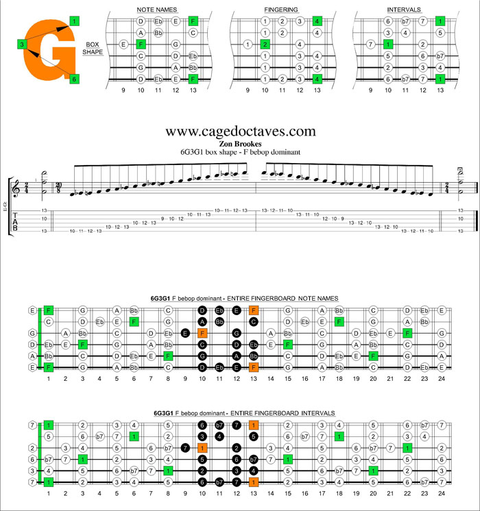 6G3G1 - F bebop dominant box shape