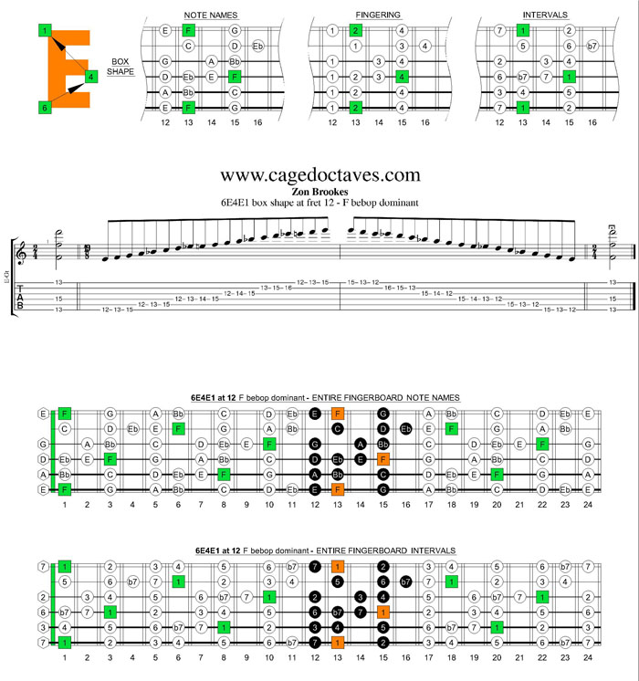 6E4E1 at 12 - F bebop dominant box shape