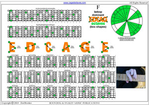 F bebop dominant box shapes pdf