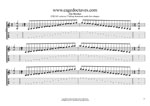 F bebop dominant box shapes TAB pdf