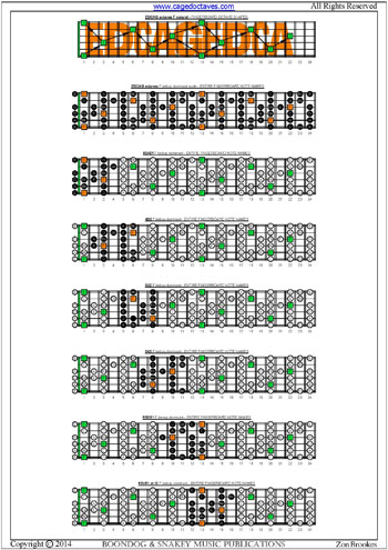 EDCAG octaves F bebop dominant box shape intervals