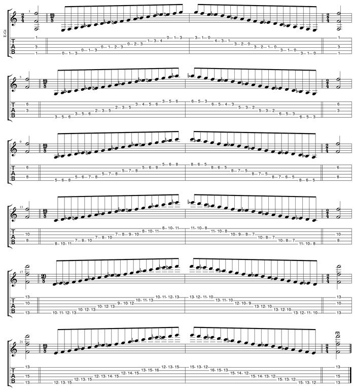 F bebop dominant box shapes TAB