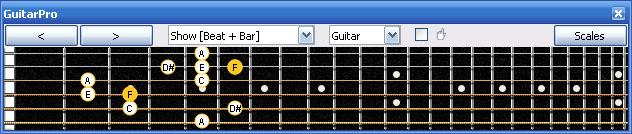 GuitarPro6 4D2 box shape