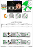 5C2 box shape pdf