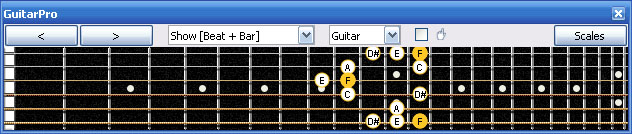 GuitarPro6 6G3G1 box shape