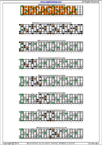 EDCAG octaves F major-dominant seventh arpeggio notes pdf