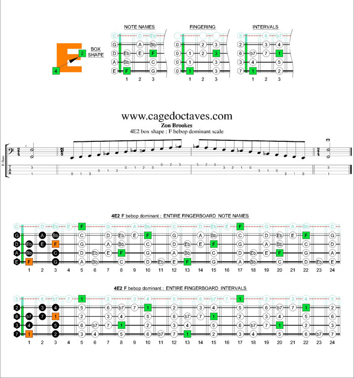 F bebop dominant scale - 4E2 box shape