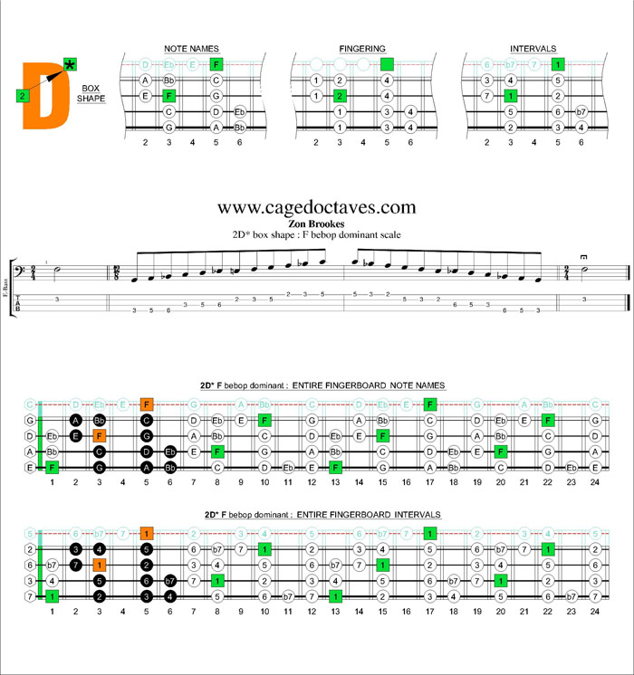 F bebop dominant scale - 2D* box shape