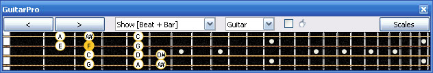 GuitarPro6 F bebop dominant scale 2D* box shape