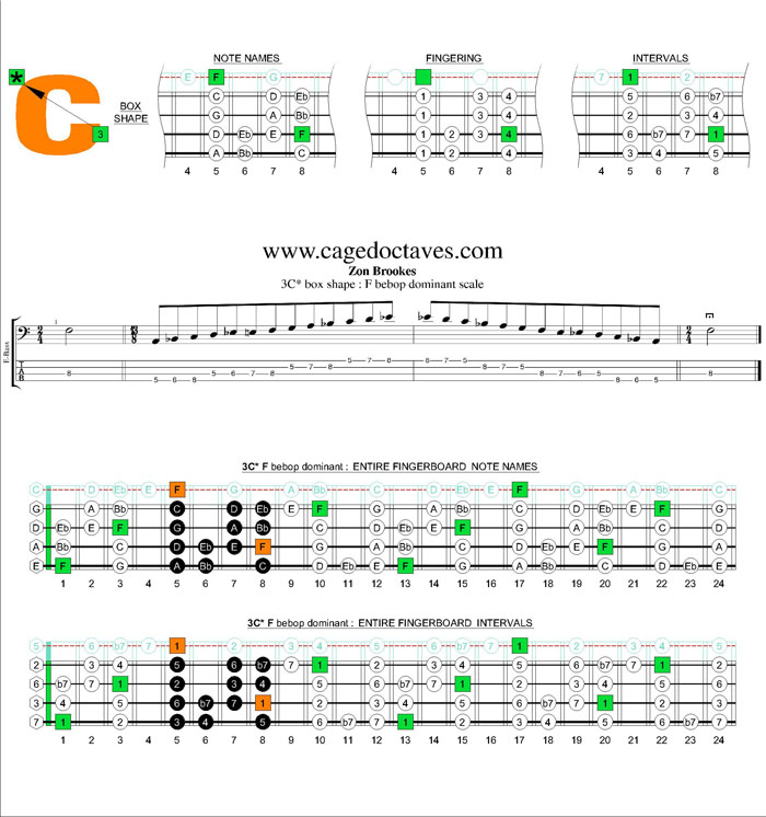 F bebop dominant scale - 3C* box shape