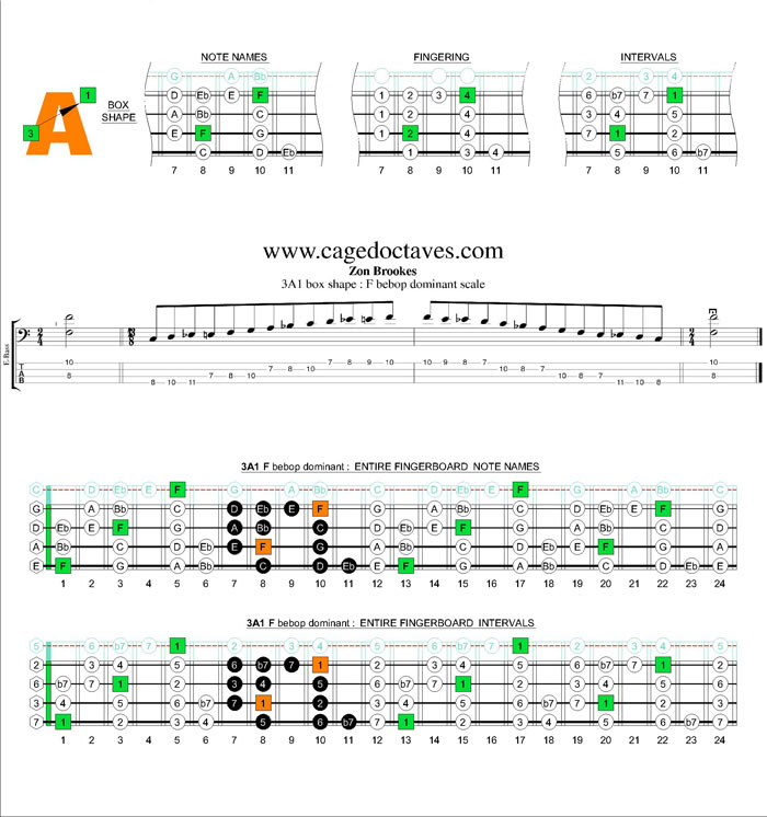 F bebop dominant scale - 3A1 box shape