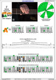 3A1 box shape - F bebop dominant scale pdf