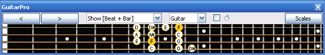 GuitarPro6 F bebop dominant scale 3A1 box shape