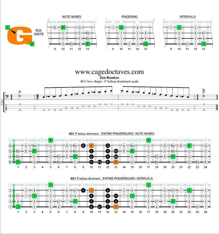 F bebop dominant scale - 4G1 box shape