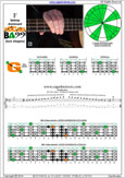 4G1 box shape - F bebop dominant scale pdf