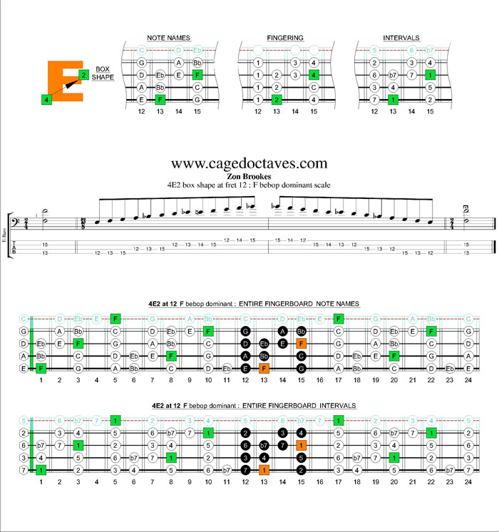 F bebop dominant scale - 4E2 box shape at fret 12