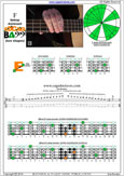 4E2 box shape at fret 12 - F bebop dominant scale pdf