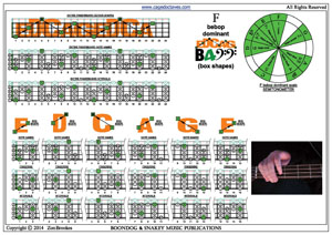 F bebop dominant box shapes pdf