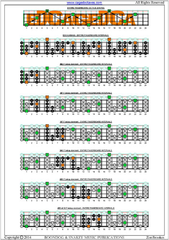 EDCAG4BASS fingerboard F bebop dominant scale box shapes intervals pdf