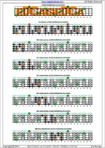 EDCAG4BASS fingerboard F bebop dominant scale box shapes notes pdf