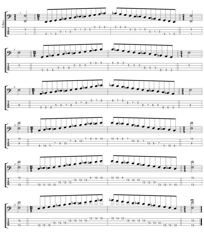 F bebop dominant scale box shapes TAB