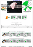 F major-dominant seventh 4E2 box shape pdf