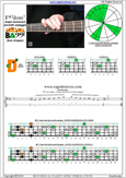 F major-dominant seventh 2D* box shape pdf