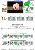 F major-dominant seventh 3C* box shape pdf