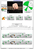 F major-dominant seventh 3A1 box shape pdf