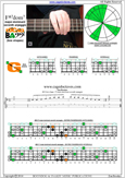 F major-dominant seventh 4G1 box shape pdf