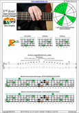 F major-dominant seventh 4E2 box shape at 12 pdf