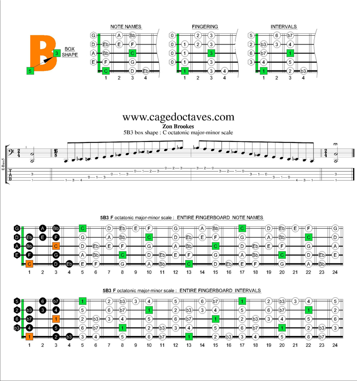 C octatonic major-minor scale 5B3 box shape