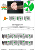 C octatonic major-minor scale 5B3 box shape pdf