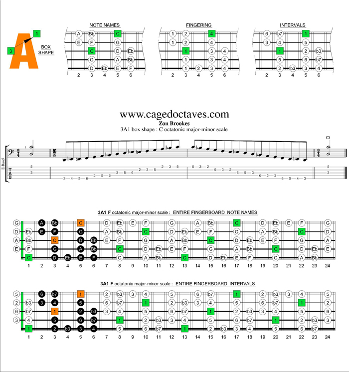 C octatonic major-minor scale 3A1 box shape