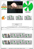 C octatonic major-minor scale 3A1 box shape pdf