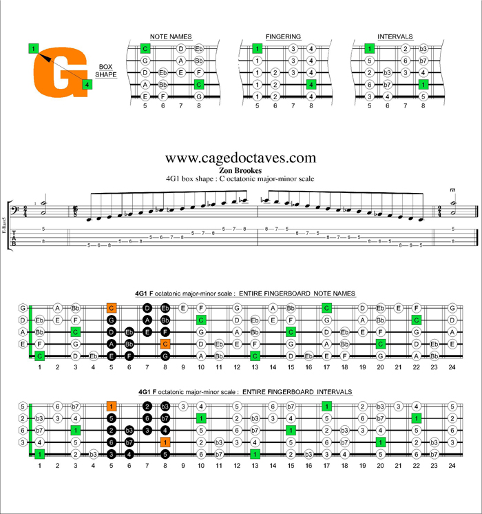 C octatonic major-minor scale 4G1 box shape