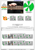 C octatonic major-minor scale 4G1 box shape pdf