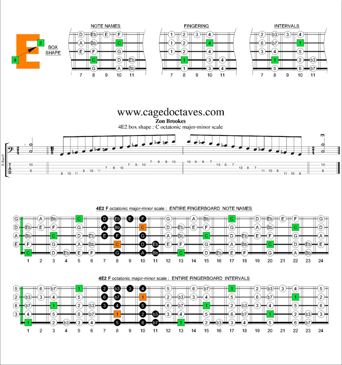 C octatonic major-minor scale 4E2 box shape