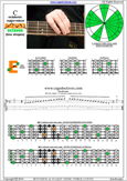 C octatonic major-minor scale 4E2 box shape pdf