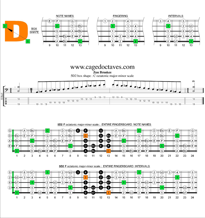 C octatonic major-minor scale 5D2 box shape