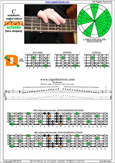 C octatonic major-minor scale 5D2 box shape pdf