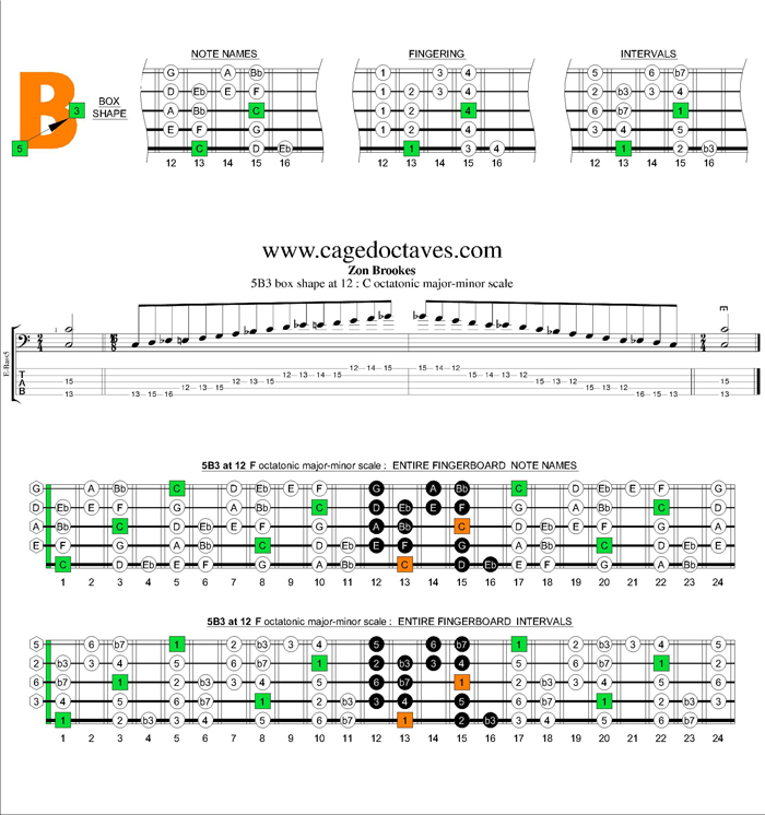 C octatonic major-minor scale 5B3 box shape at 12