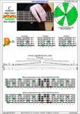 C octatonic major-minor scale 5B3 box shape at 12 pdf