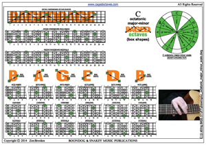 C octatonic major-minor box shapes pdf