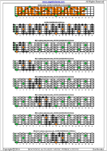 C octatonic major-minor scale fretboard box shapes intervals pdf