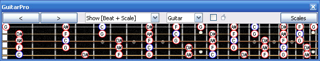 C pentatonic minor scale