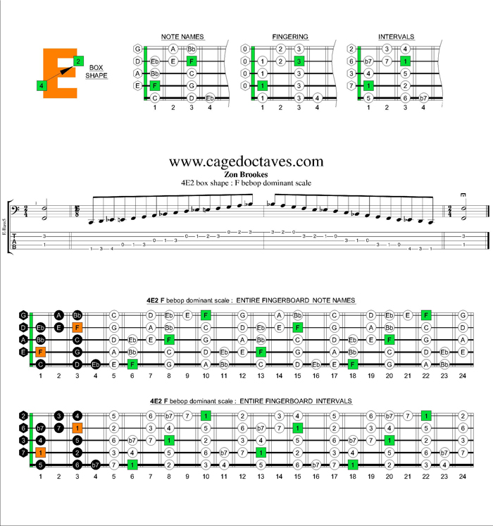 F beop dominant scale 4E2 box shape