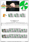 F bebop dominant scale 4E2 box shape pdf